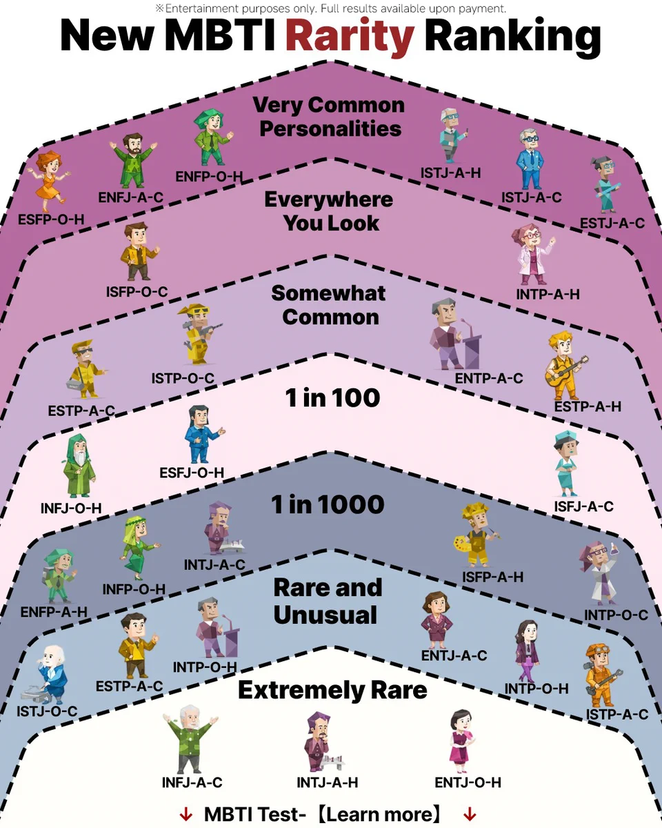 PersonalityHub on X: 