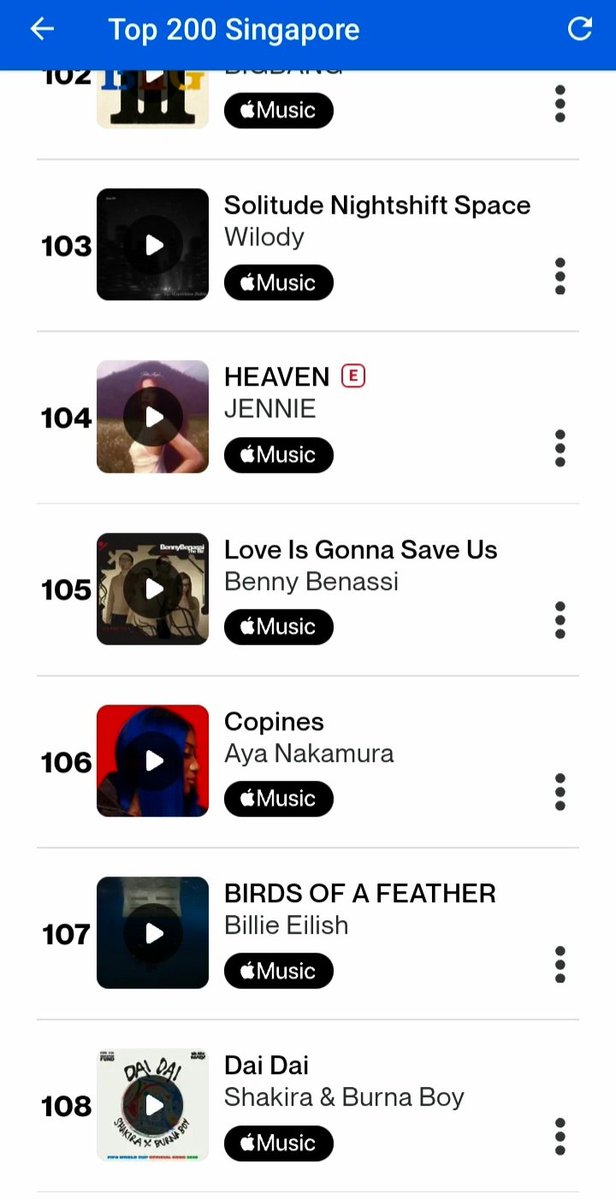 Wilodyupdates's tweet photo. @Wilodyyy 's Solitude Nightshift Space debuts at #103 on the Singapore Shazam 200 songs chart 🇸🇬 https://t.co/gVRya3FaCN
