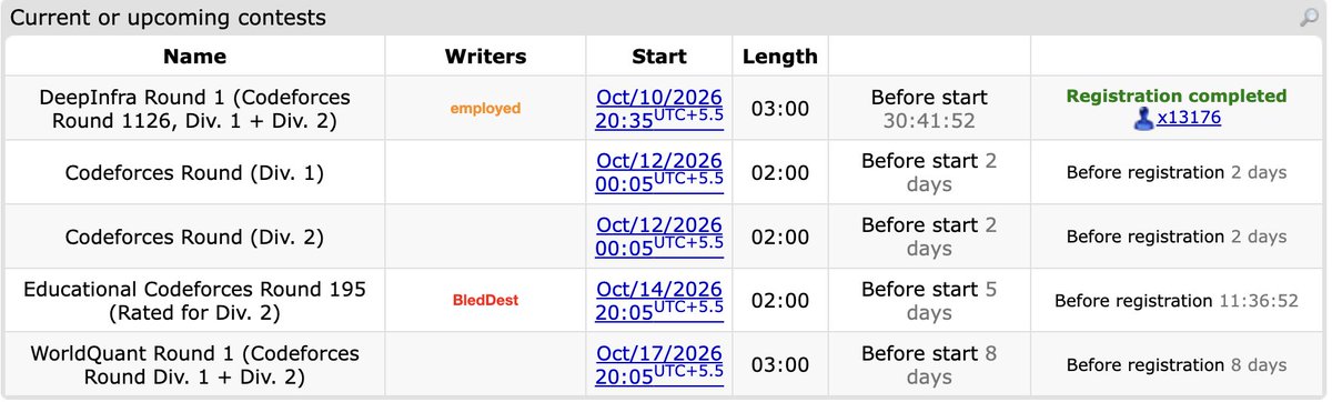 thesahibnanda's tweet photo. Planning To Give Tomorrow's Codeforce's Contest After A Long Time?
PS: I Don't Even Remember My Competitive Programming Macros 💀 💀
#AlreadyRegretting #Codeforces #CompetitiveProgramming #CandidateMaster #Expert #ICPC #CPP https://t.co/Iq4DsA9z8W