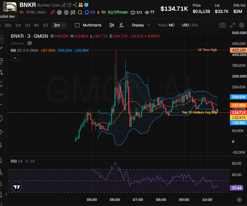 Source media 1 from @badattrading_