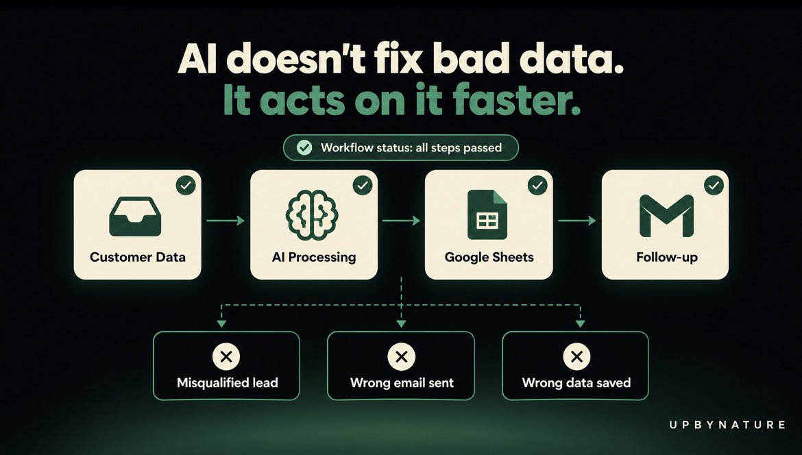 GreatObuzome's tweet photo. AI automation doesn't fix bad data. It just acts on it faster.

Your workflow can run perfectly and still:
- Misqualify the lead
- Send the wrong email
- Save wrong data to your sheet

Validate before you automate

Coming from data analytics, I check this first in any automation https://t.co/AmdbbnoCHC