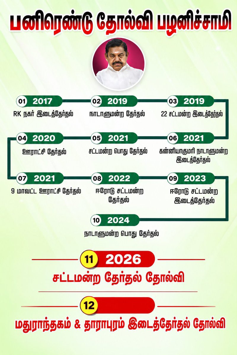 suresh0770's tweet photo. @Gautamjilla1 @Admk_Tweets 12ஆ , 13  ஆ.? https://t.co/SkCQcIESOb