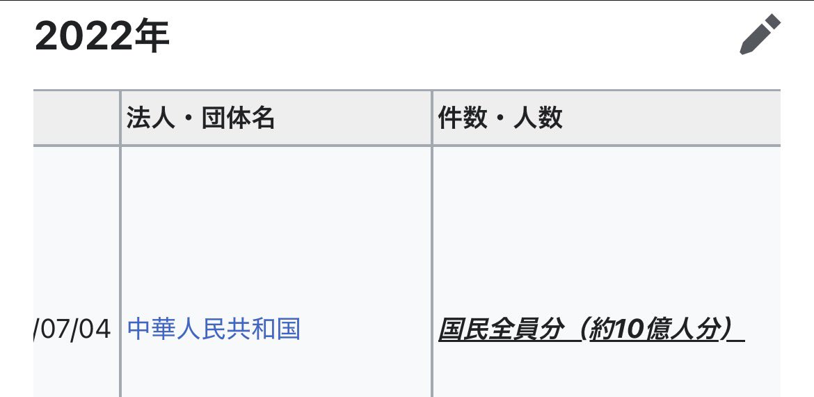 omoji_chan's tweet photo. 今話題の個人情報漏洩のWikipedia見てたらレベチ発見した https://t.co/bhSh2Bf8lY