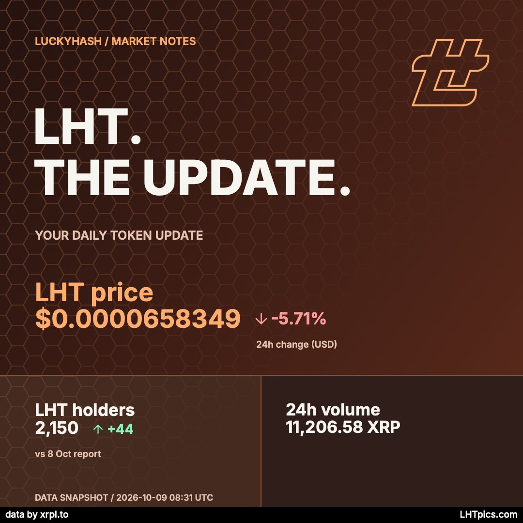 LHTpics's tweet photo. Today's $LHT snapshot.

The numbers are still looking great with another 44 new LHT holders! Price down slightly, but still plenty of time for a zero or two to be removed 👀🚀

Try LHTpics for your next community post:
https://t.co/MHDyXiWu2o https://t.co/v5zBy18ZUQ