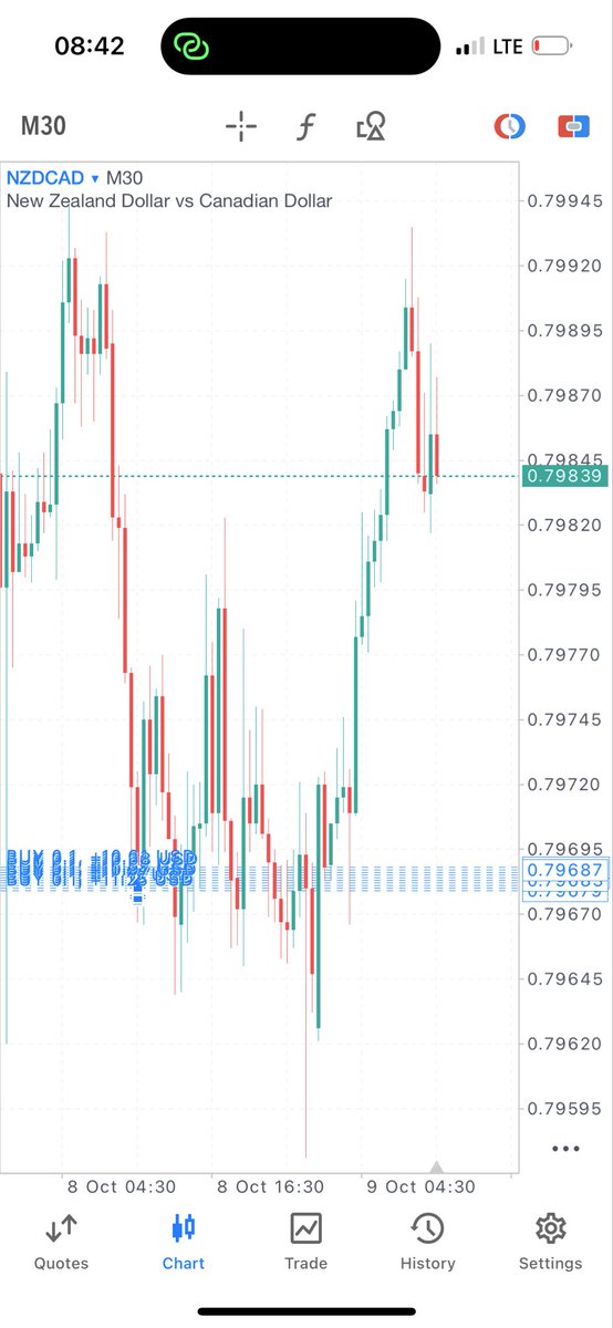 Finestfx_tc's tweet photo. MT+D strategy 📊😊 https://t.co/AdJYeiH0dJ