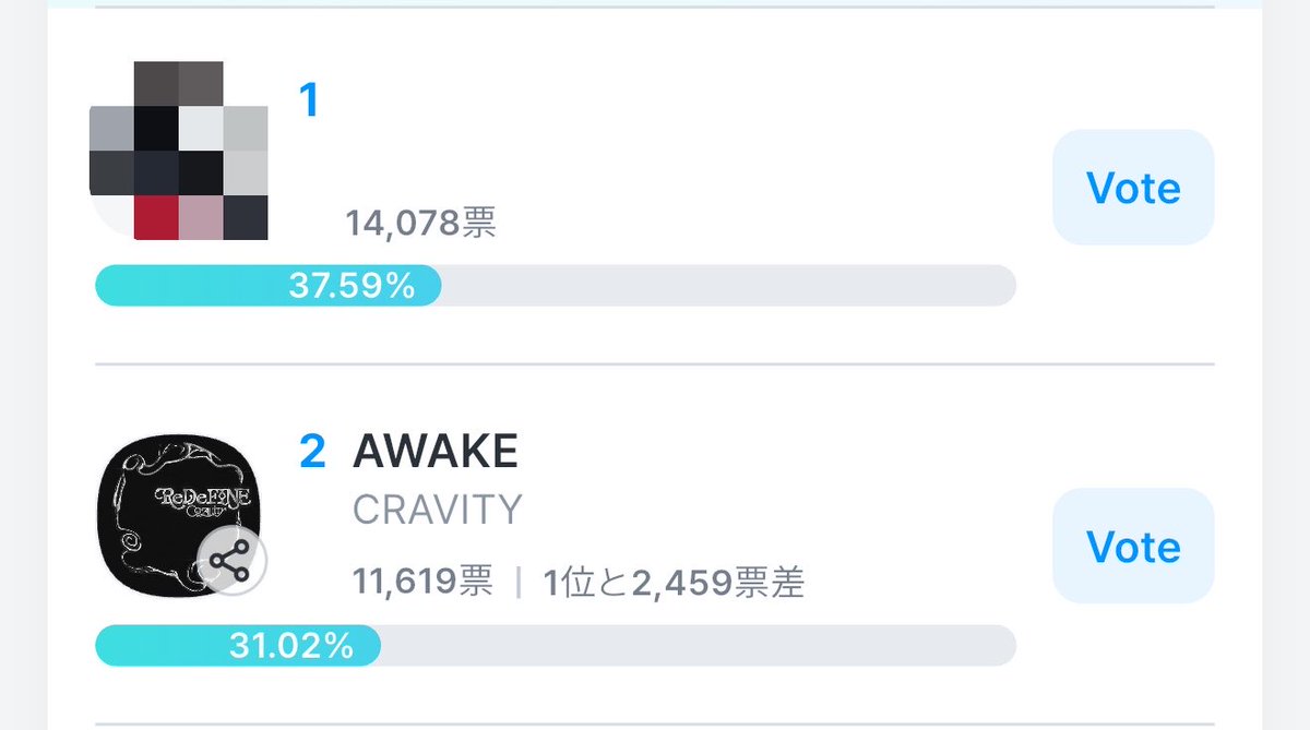 oonynz's tweet photo. ミューバン悲しいけど、KGMAもショーチャンのステージチャンピオンも1位まだ狙える！あげられるもの全部あげたい！

✅KGMA ベストMV部門 10/10 23:59まで
✅Show Champion ステージチャンピオン 10/10 22:59まで

#CRAVITY #크래비티 #LOUDER https://t.co/5BUsHkM8NA