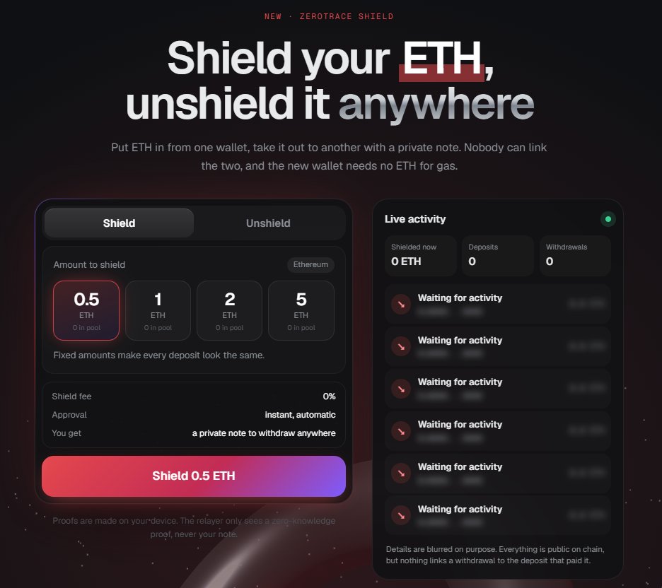 ZeroTraceZK's tweet photo. Shield your ETH, Unshield it anywhere. - New Tool of Privacy just out $zkTrace

Fees Burning $ZKTRACE  🔥🫡

https://t.co/xBPQfH49XP

1⃣Shield
Pick 0.5, 1, 2 or 5 ETH and confirm in your wallet. The deposit is public, like walking into a crowded room.

2⃣Keep your note
Your browser creates a private note, one line of text. It is the only key to the ETH. Copy it or download it.

3⃣Wait a little
The more deposits arrive after yours, the harder it is to tell which one is yours. Patience is privacy.

4⃣Unshield anywhere
Paste the note on any device, pick a fresh address and withdraw. A zero-knowledge proof shows you own one of the deposits without saying which.