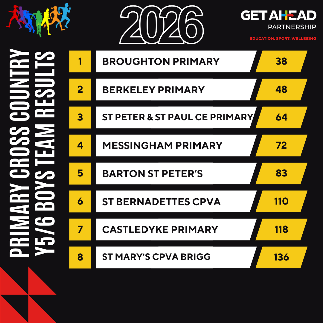 letsgetahead's tweet photo. Fantastic effort from all primary runners at yesterday’s Cross Country event! Super proud of your determination 🏃👏

Thanks to @teamjlcsport leaders &amp; congrats to @YourSchoolGames winners East Halton &amp; New Holland! Team Results 👇 https://t.co/2NfkBR0Arg