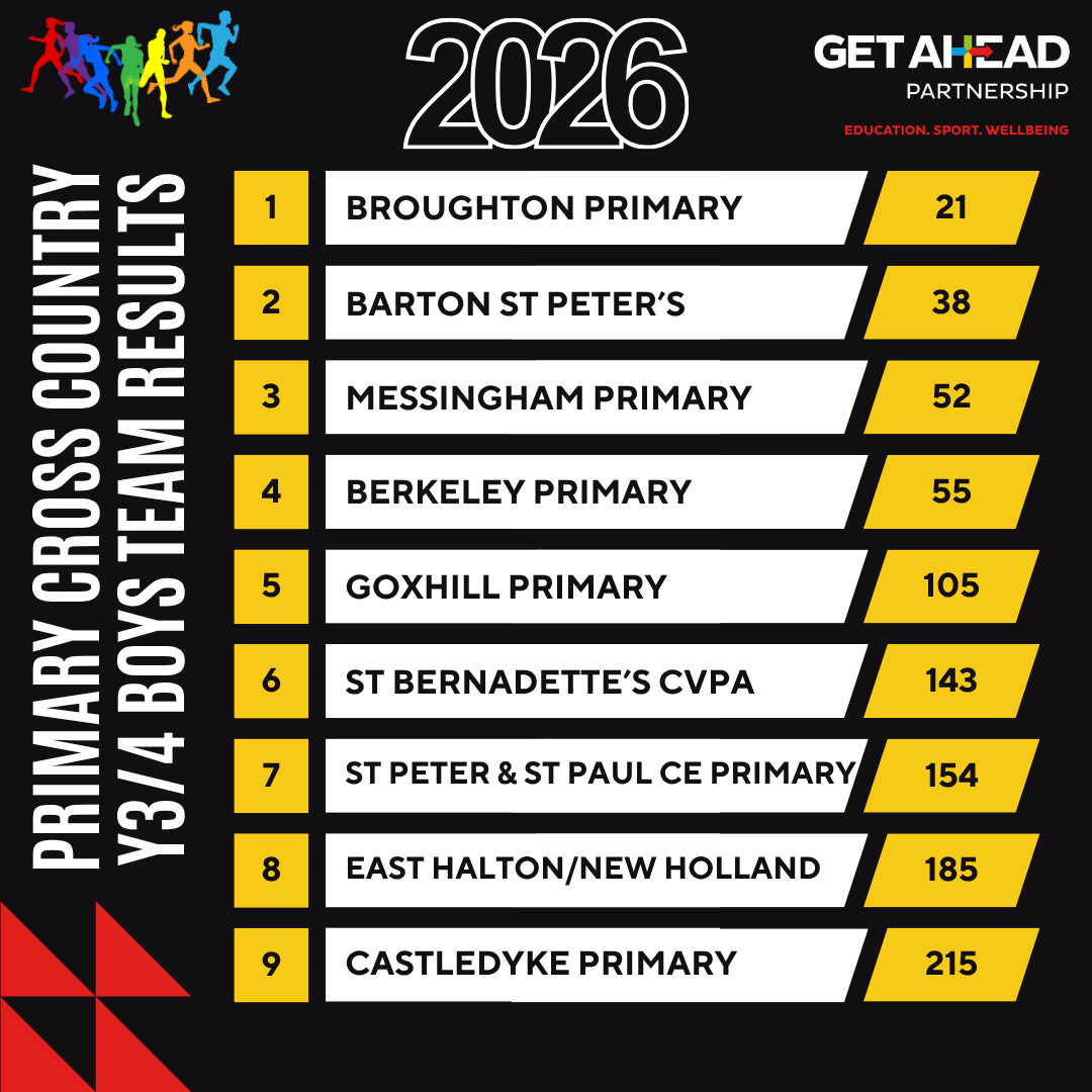letsgetahead's tweet photo. Fantastic effort from all primary runners at yesterday’s Cross Country event! Super proud of your determination 🏃👏

Thanks to @teamjlcsport leaders &amp; congrats to @YourSchoolGames winners East Halton &amp; New Holland! Team Results 👇 https://t.co/2NfkBR0Arg