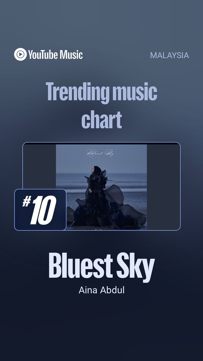 aaspotifynation's tweet photo. 🚨| “Bluest Sky” by Aina Abdul enters the Top 10 on the YouTube Music Malaysia Trending Music chart.

#10. Bluest Sky — (+4)[NEW PEAK] https://t.co/R1vE9oLMre