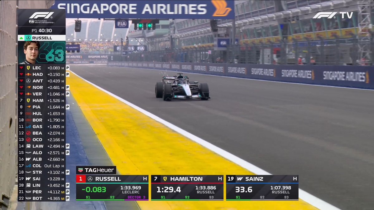 f1speed_indo's tweet photo. George Russell dengan mobil spek lama, improve P1. https://t.co/vyl1pf4NPS