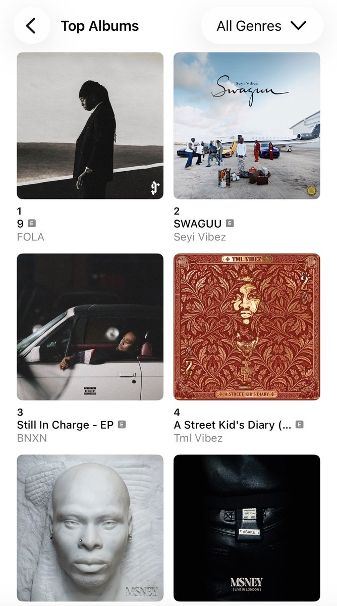 hypetribeng's tweet photo. 🚨Fola’s “9” is now the No 1️⃣ Project on Apple Music Nigeria Top Albums Chart https://t.co/Pzooika0n7