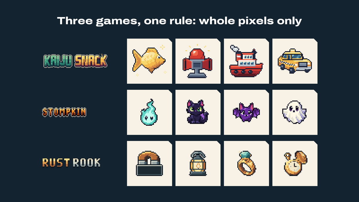 redage_dev's tweet photo. Pixel art breaks if you scale it by ×2.5, so we never do. Every sprite in our pixel games is scaled by whole numbers only: ×2, ×3, ×4. No smeared pixels on any screen.

Rust Rook's palette has 16 colours and no red. That's why its gem ring is teal.

18+ | Play responsibly https://t.co/CzPZttEKJ3