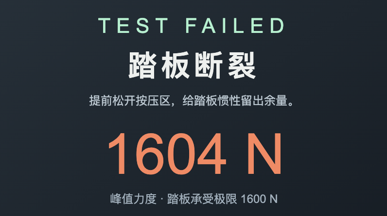 LumingNew27722's tweet photo. 蹲界车主刹车练习模拟器 https://t.co/ewTWK752aI https://t.co/C6HVtweHjH
