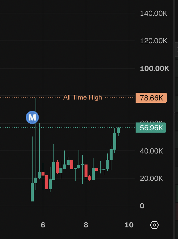 Source media 1 from @crypto_peet