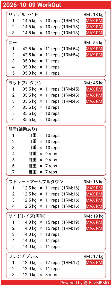 marumon_n's tweet photo. 今日のお昼ごはん🍚

背中の日。
体重増えて懸垂できなくなったので、補助あり懸垂🥹

背中と関係ないけど、
お尻と太ももの境目が明確になって��たかも！
嬉しい変化😶✨

#お昼ごはん
#筋トレ
#ダイエット https://t.co/MWmNDvvQSB