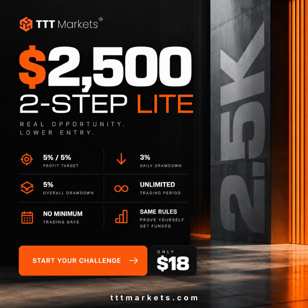 TTTMarkets's tweet photo. 🚨 2-STEP LITE JUST GOT SMALLER! 🧡

💰 $1,000 Account — $11
💰 $2,500 Account — $18

Start small. Prove yourself. Get funded.

🚀 LIVE NOW on the TTT Markets dashboard!

👉 https://t.co/vFUI6kqprK https://t.co/hGBnyzamet