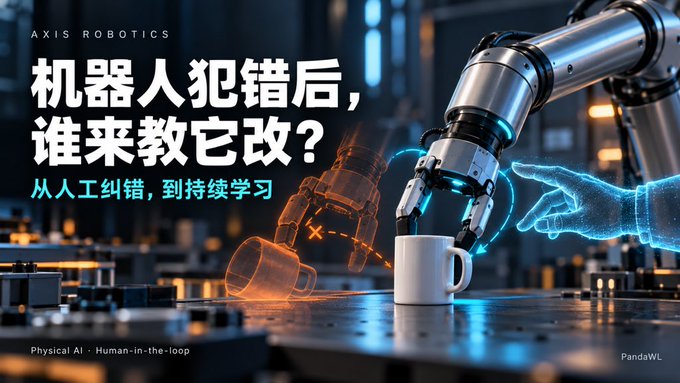 A futuristic robot arm grasps a white mug on a workbench while a holographic hand guides it, alongside text reading "AXIS ROBOTICS," "机器人犯错后,谁来教它改?" (When a robot makes a mistake, who teaches it to correct?), and "从人工纠错,到持续学习" (From manual correction to continuous learning). The image visually reinforces the post's theme by depicting a human-in-the-loop scenario where robot errors can be corrected and learned from, illustrating the concept of continuous learning through guided failure recovery.