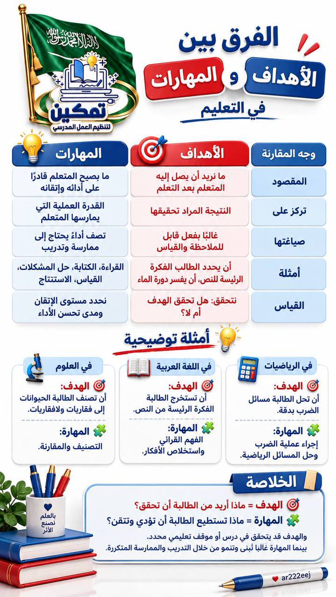 ar222eej's tweet photo. الفرق بين الاهداف والمهارات في التعليم 🔴🔴
https://t.co/sj0VmCyi3R
#تمكين_لتنظيم_العمل_المدرسي https://t.co/46scrbZMFI