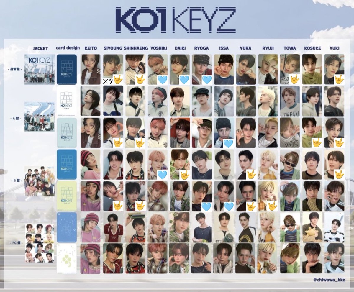Mochissa825's tweet photo. KO1KEYZ トレカ セルカ 通常 初回A 初回B 封入 交換

【譲】
画像🤟  加藤、照井、杉山、シンヘン、シヨン、濱田、後藤、安部

【求】
画像🩵  加藤、柳谷、飯塚、矢田

郵送での対応になります📮
お気軽にお声がけください💫
#KO1KEYZ譲 #KO1KEYZ交換 https://t.co/fFbseqSzCe