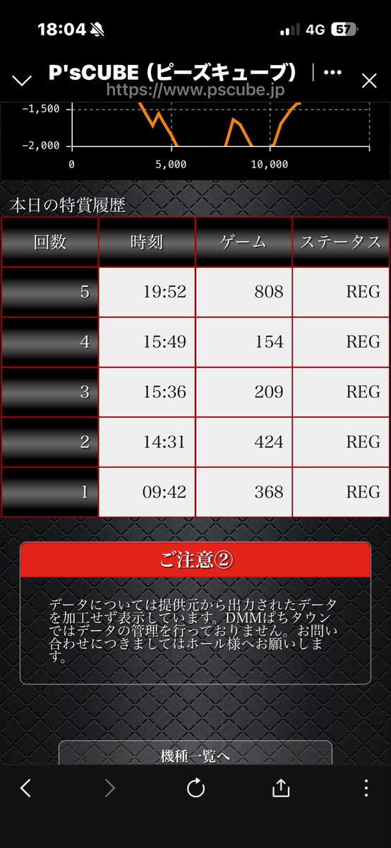 Yj8M4's tweet photo. マイホの本日データです。
ん？
今18時だけど
未来の当たり時刻なのかな？ https://t.co/vwccMoY7Ve