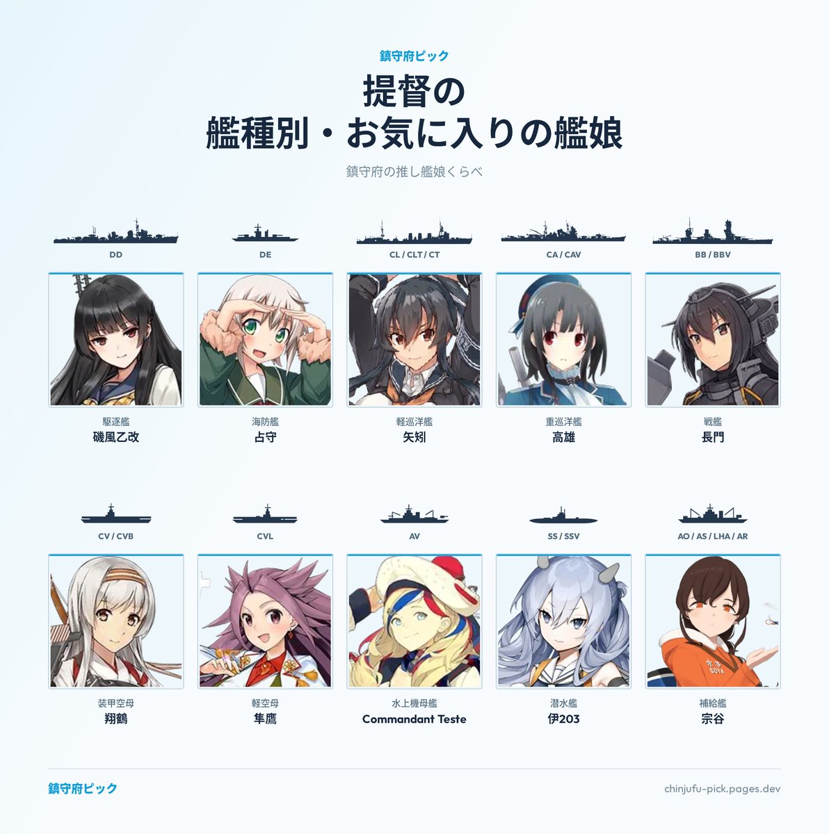 naganeko7's tweet photo. 長門はもちろん最初に埋めましたよね。
他の子達は迷いまくりました。
みんないい子たちだからねぇ
https://t.co/NH7B8vfmHQ https://t.co/42GzjYzljf