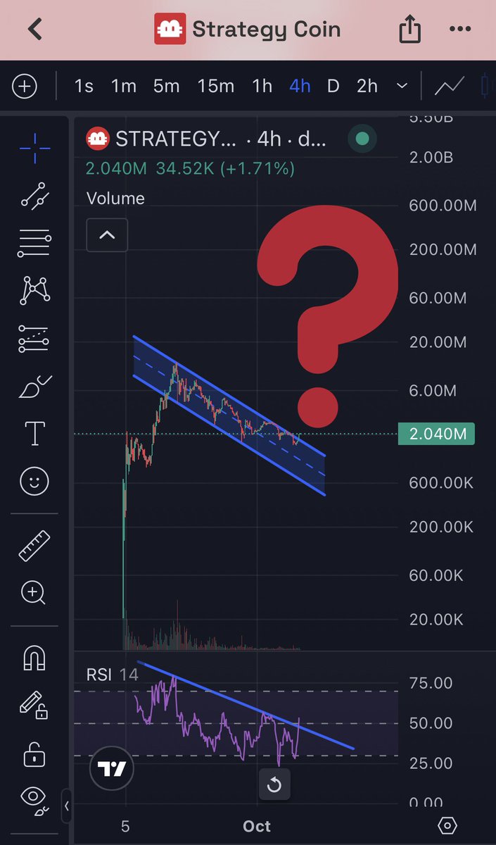 robakdesign's tweet photo. Tell me: What more signs do you need to full port $STRATEGY ?

$BTC $ETH $XRP #STRATEGY https://t.co/zFpVou85KX