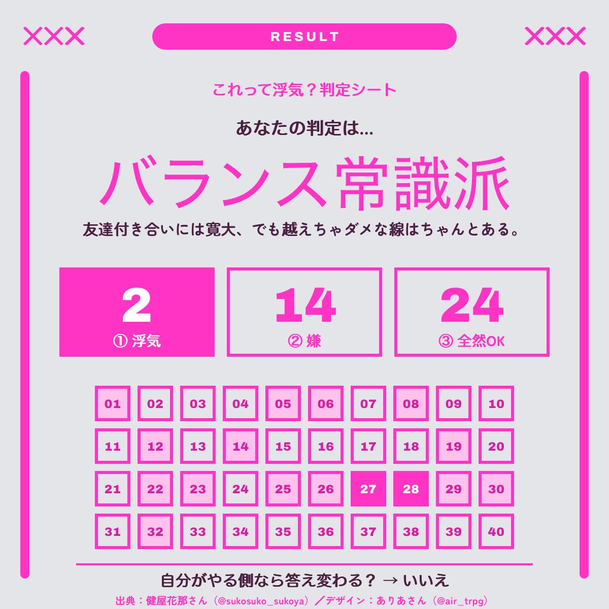 rdsh0awy's tweet photo. これって浮気？判定シート 結果
【バランス常識派】
やる側なら答え変わる？→いいえ
出典：健屋花那さん／デザイン：ありあさん
#これって浮気判定シート
https://t.co/hzdeCMadYg

なるほどね🤔
私を連れて行けるなら何でもすればいい https://t.co/x5mhh1kwtw