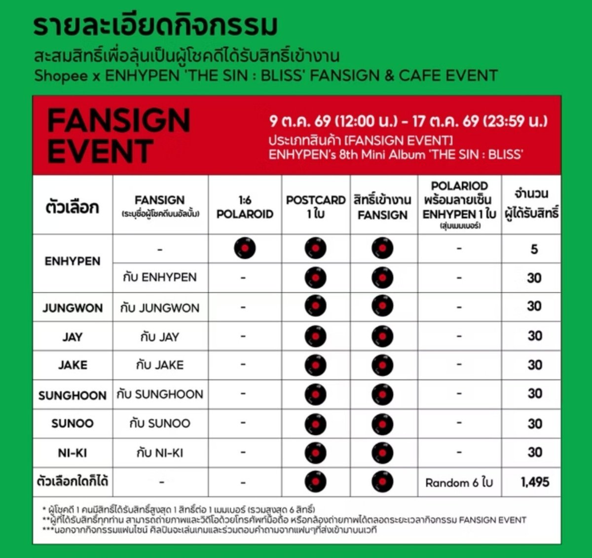 chrbx_'s tweet photo. เข้าใจว่า ตัวเลือกวง ได้ลุ้นทั้งหมด 3 อย่าง
1. 1:6 + postcard + สิทธิ์เข้างาน = 5 คน
2. ไซน์ทั้งวง + postcard + สิทธิ์เข้างาน = 30 คน
3. postcard + สิทธิ์เข้างาน + พลร. = รวม 1495 คน

ตามนี้ปะ หรือเข้าใจผิดตรงไหน😅😅😅 https://t.co/V6Asqd9JS4