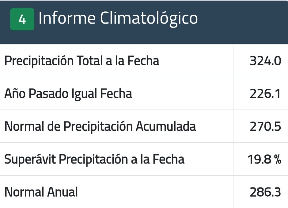 JMolinaPelayo's tweet photo. Montos acumulados a la fecha en #Santiago, estaciones oficiales de @meteochile_dmc 

#QuintaNormal 324 mm
#Tobalaba 546,3 mm

Lluvioso año 2026, y todo inicio en la 2da quincena de julio. https://t.co/DAfltibnqb