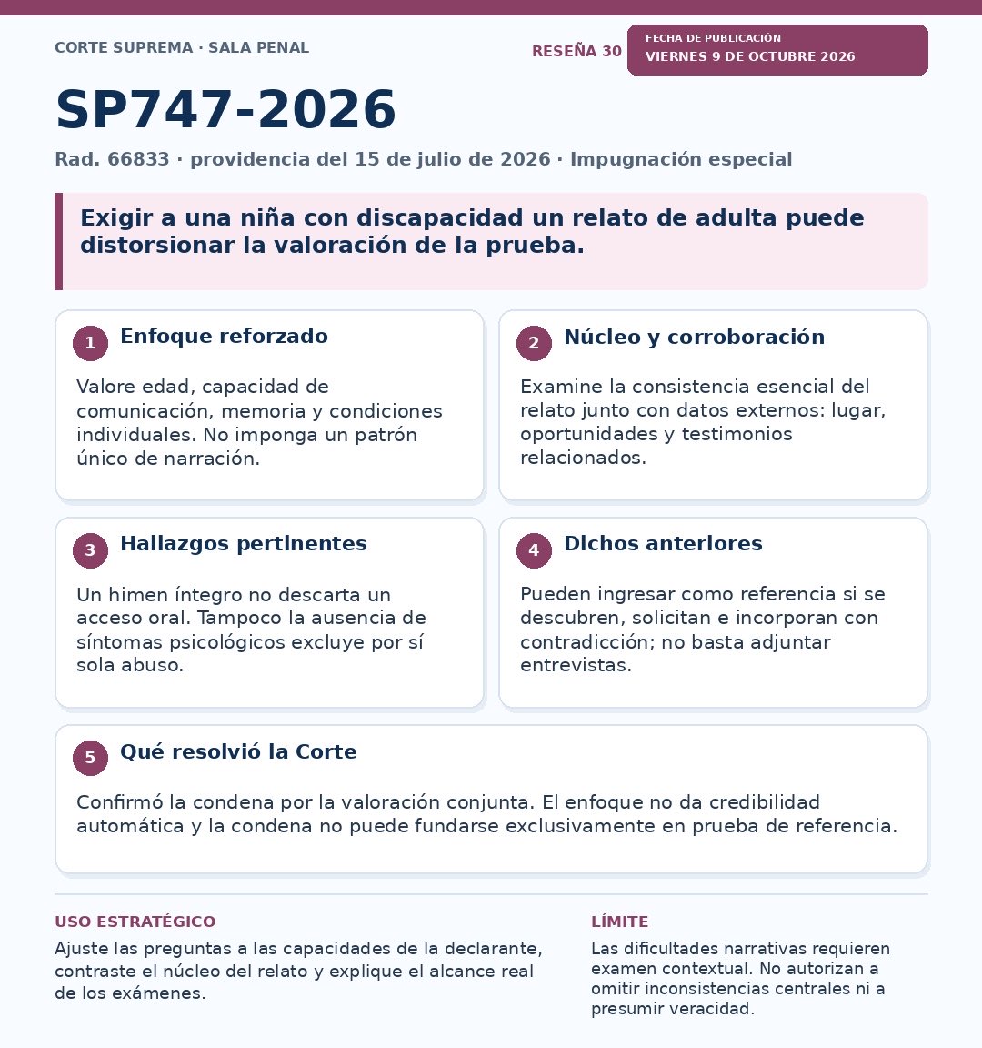 SoyLitigante's tweet photo. Exigir un relato de adulta a una niña con discapacidad puede producir un error judicial. SP747-2026 (rad. 66833) exige valorar el testimonio con enfoque etario e intelectual, sin otorgarle credibilidad automática. https://t.co/x1J36fETRV