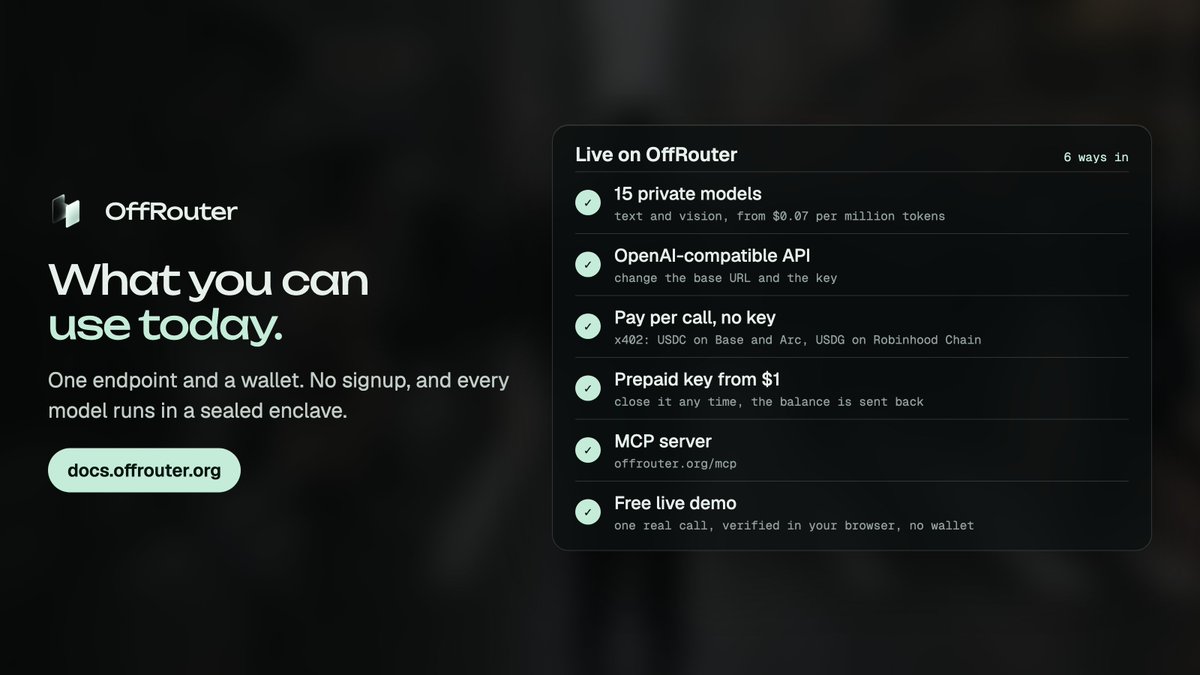 OffRouter's tweet photo. What you can use on OffRouter today:

• 15 private models, text and vision, from $0.07 per million tokens
• OpenAI-compatible API: change the base URL and the key
• Pay per call with x402: USDC on Base and Arc, USDG on Robinhood Chain
• Prepaid key from $1, refundable
• MCP server for agents
• Free live demo, no wallet

https://t.co/cPeDZl7h0E