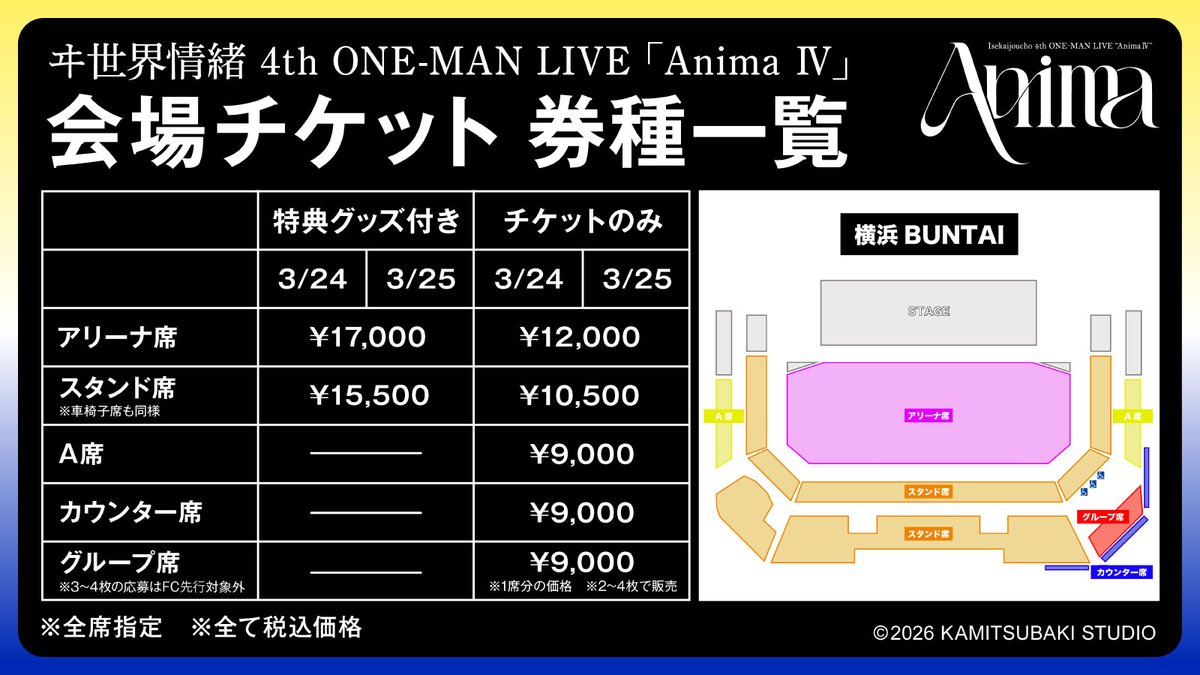isekai_info's tweet photo. ━━━━━━━━━━━━━━━━━━━━━━

     ヰ世界情緒 4th ONE-MAN LIVE「Anima Ⅳ」
2027年3月24日（水）、3月25日（木）開催決定！

━━━━━━━━━━━━━━━━━━━━━━

ヰ世界情緒、ワンマンライブシリーズ「Anima」
約2年半ぶりの最新公演開催決定！

🗓️2027年3月24日（水）、25日（木）
📍横浜BUNTAI

🎫「1209Carat.」会員抽選先行
本日よりお申し込みスタート！

＜受付期間：2026年10月9日（金）21:00〜10月18日（日）23:59＞
https://t.co/bIv4ceCrZS

▼詳細はこちら
https://t.co/wlSGz1LYuX

#ヰ世界情緒Anima4