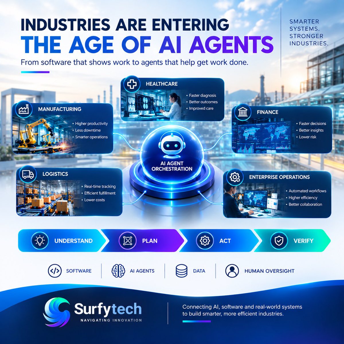 surfytech tweet picture