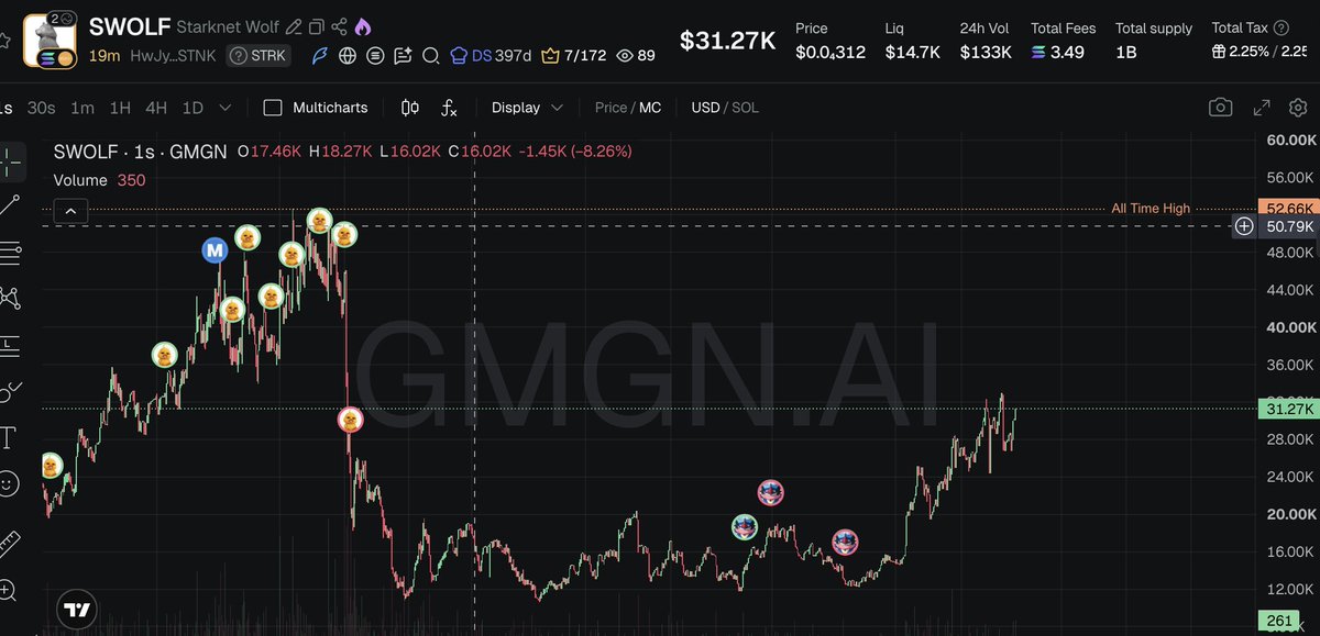 Source media 1 from @chinapumprocket