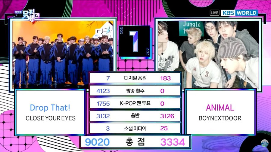 boygrouppopbase's tweet photo. "Drop That" by #CLOSEYOUREYES took 1st win on Music Bank today https://t.co/e5YOXh45rF
