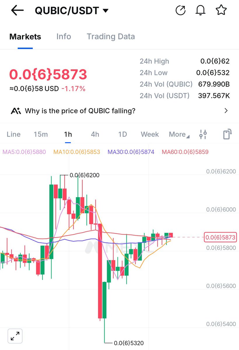 GlobalStat98363's tweet photo. Day 2 of Posting until $QUBIC reach $0.01 🔥, feel free to send me some #QUBIC 😉

#AI #crypto https://t.co/aYGQw2vmqD