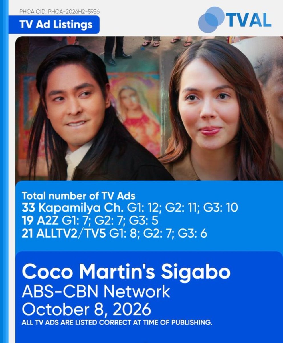 Mynameisrain29's tweet photo. PATAY NA BA ANG FREE TV FOR ABSCBN?
I THINK SO. Grabe yung binagsak ng ad loads nla. More than 50% kaloka sana makasurvive pa sila. Andami pa nla blocktime fees na babayaran. Tatlong station ba naman eh. Tapso ganyan lang mga tv ads na papasok? https://t.co/idcE5pxT7B
