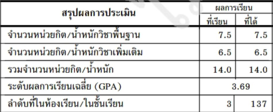 cceqlm's tweet photo. ถือว่าโอเคคก้ไม่ได้แย่ขนาดนั้นน 🥰🥰 https://t.co/TljTRVBwrY