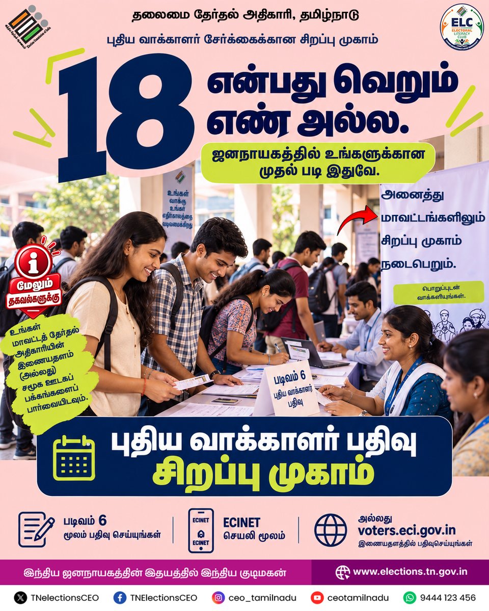 TNelectionsCEO's tweet photo. புதிய வாக்காளர் பதிவு – சிறப்பு முகாம் 🗳️

@ECISVEEP @DEOThoothukudi @DEO_KKI
@MaduraiDeo @deo_thanjavur @DEOTvm
@CBEELECTION @ElectDindigul @DeoErode @deotirunelveli @TiruvarurDeo
@KallakurichiDeo @DEOMYLD @electionranipet
@Deo_Tirupathur @ChengalpattuDeo @DEO_Tenkasi
@deo_cuddalore @KgiElection @ElectionVellore
@nmkelec2016 @deo_salem @ElectionDPI
@DeoViluppuram @ramnadsveep2016 @TNilgiris
@deokarur @deotrichy
@deonagai @deoputhukkottai @deosivaganga @Deoariyalur @thenielection
@deovnr @DeoKancheepuram @DEO_Thiruvallur
@deo_chennai @deotiruppur
@collrpmb1

#NewVoters #VoterRegistration #Form6 #ECINET
