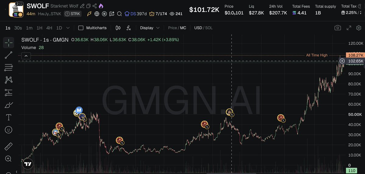 Source media 1 from @chinapumprocket