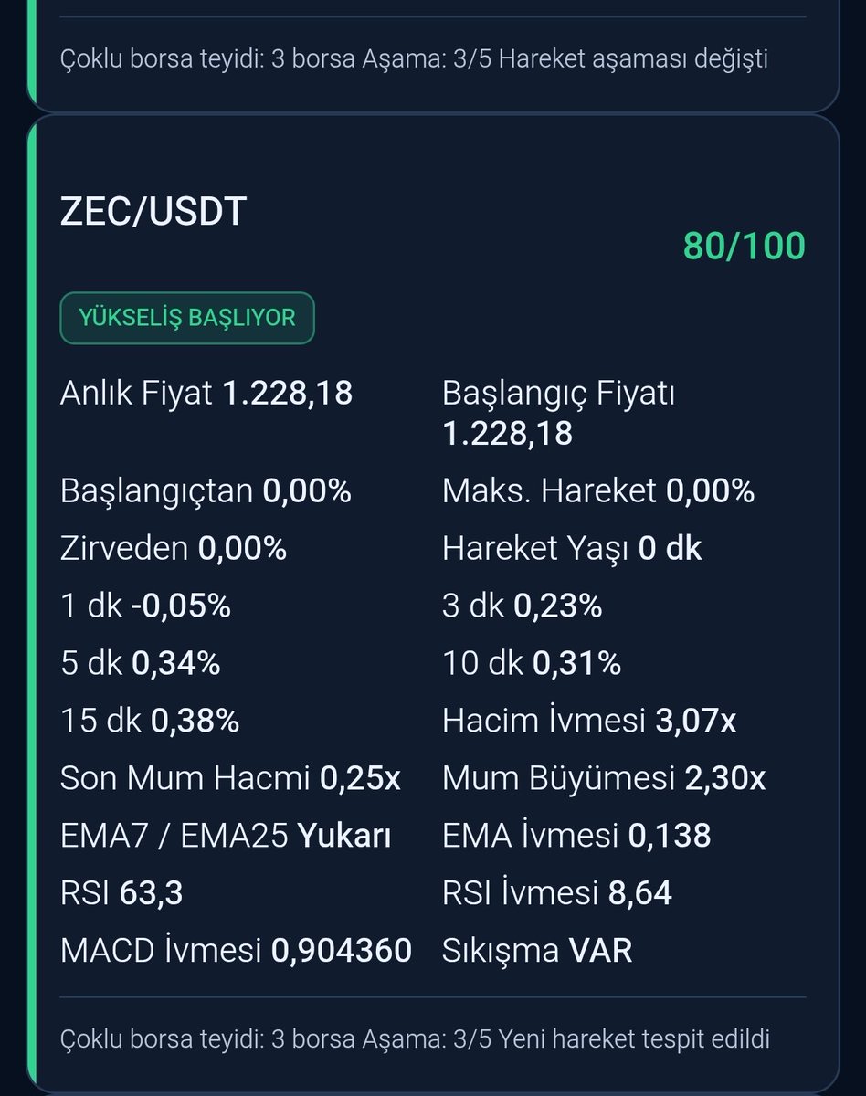 TradeRadarAppTR's tweet photo. #ZEC/USDT https://t.co/uhlwaAfNox