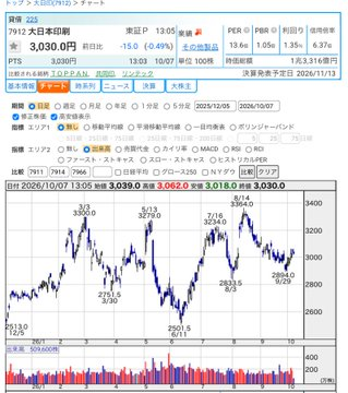 dsym_0707's tweet photo. ガラス基板は熱や変形に強いので、パッケージ面積が大きくなっており近い将来大きなマーケットになりそうですね。

（7912）#大日本印刷
（5201）#AGC
（5214）#日本電気硝子

株価も割安な位置でチャンスがありそうですね。 https://t.co/6uRbl8KUf9