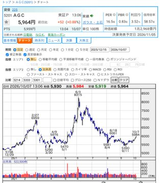 dsym_0707's tweet photo. ガラス基板は熱や変形に強いので、パッケージ面積が大きくなっており近い将来大きなマーケットになりそうですね。

（7912）#大日本印刷
（5201）#AGC
（5214）#日本電気硝子

株価も割安な位置でチャンスがありそうですね。 https://t.co/6uRbl8KUf9