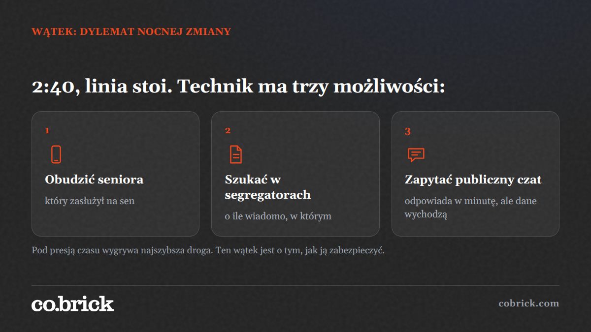 cobrickpl's tweet photo. Technik ma trzy możliwości: obudzić seniora, szukać w segregatorach albo zapytać publiczny czat AI z telefonu. Każda z tych dróg jest zrozumiała. Pod presją czasu najczęściej wygrywa trzecia, bo odpowiada w minutę. https://t.co/YkYOw9Xf0G