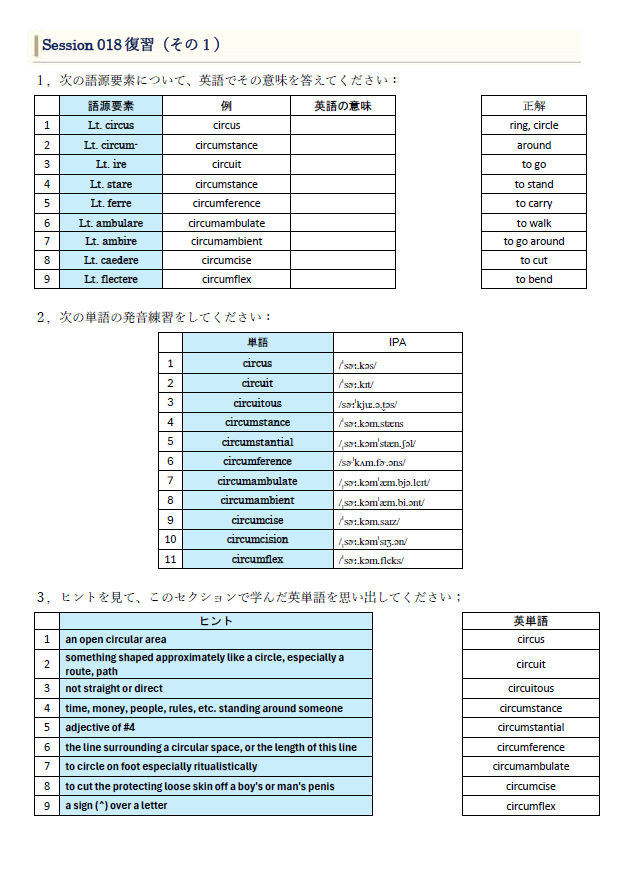 HitomiKengo's tweet photo. 【新連載：接頭辞編 Session 018　circum-（その１）】

このセッションのテーマ
ラテン語で副詞、前置詞だったcircumは、「circle」と関係があり「ring,in a circle, around」の意味を表します。応用性の高い語源要素なので、少し多めの英単語を覚えていくことにしましょう。

circus, circuit, circuitous, circumstance, circumstantial, circumference, circumambulate, circumambient, circumcise, circumflex

------------------------------------------------
　新たなシリーズとして「語彙力増強法」の一貫として、「接頭辞」を中心の解説を投稿します。
　解説文、発音、語源、イラストという多角的アプローチで、記憶の確実な定着を図り、丸暗記の苦痛から解放します。
　そして、英語ネイティブが１つの単語に接したとき脳内に湧き上がるものと同じイメージを瞬時に抱けるようになることで「単語の記憶」からより実用的な技能につなげます。

------------------------------------------------
過去の投稿一覧：
https://t.co/bRcoianv4i
スプレッドシートの「接頭辞シリーズ」をクリックしてください

参考：【語源活用の語彙学習の本質】
https://t.co/ju9G5Z8sWb