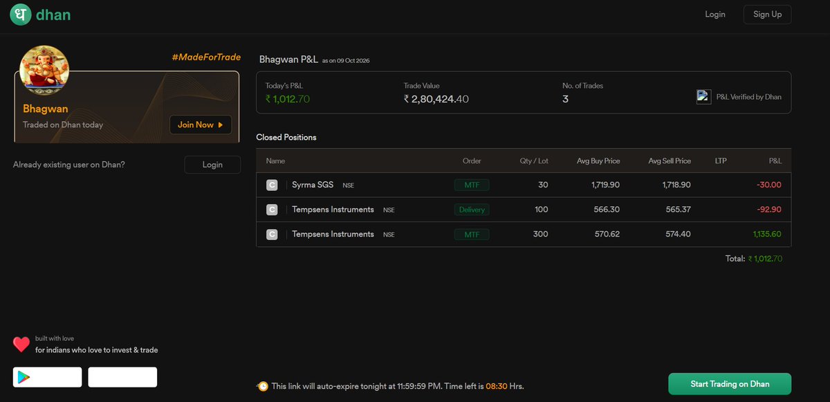 KrishnaBound's tweet photo. @_ChartWizard_ Thank you, sir, for giving Tempson trade. I had almost covered my entire two month loss in one trade. It might sound small for you, but it's  for someone https://t.co/dm8YhR6Oi1