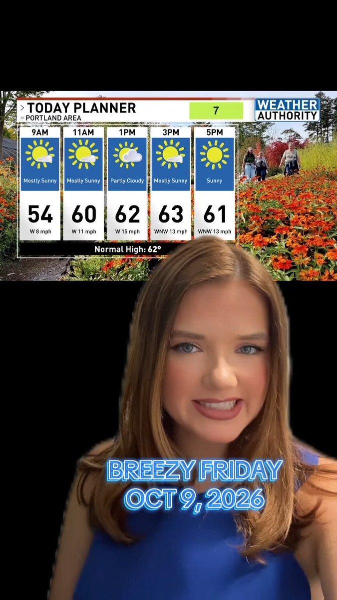 A weather report screenshot showing 'BREEZY FRIDAY OCT 9, 2026' for Portland area with temperatures ranging from 54 to 63 degrees, mostly sunny conditions, and a female meteorologist presenter below.