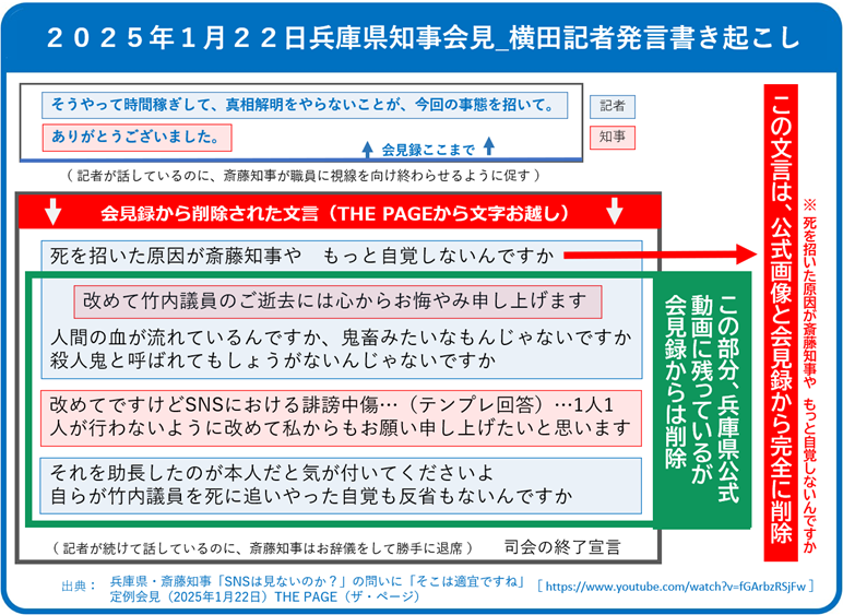 akm_kyo's tweet photo. ２０２５年１月２２日兵庫県知事会見記録を観た。
公式動画にジャンプカットがあった。

なにが消されたのかを確認したら、竹内氏の "死を招いた原因や自覚" を追求する文言だった。
他の部分は会見録からは削除されても、動画には音声も残っていた。

動画から無理に削除した理由はなんでしょう？ https://t.co/Tti073D9g8