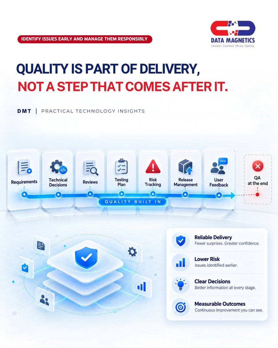 DataMagnetics's tweet photo. Quality is often treated as the final stage of software. But it should be built into delivery, from requirements and decisions to testing, releases, and user feedback. 

The goal isn’t to avoid every issue, but to catch important ones early. 

How do you define quality? https://t.co/LFQEDVmMh1